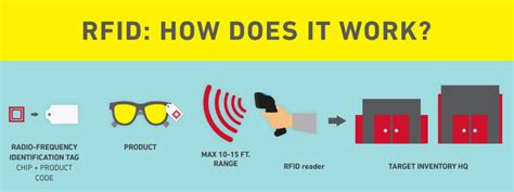 target rfid performance